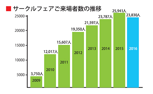��������ե��������Կ��ο��